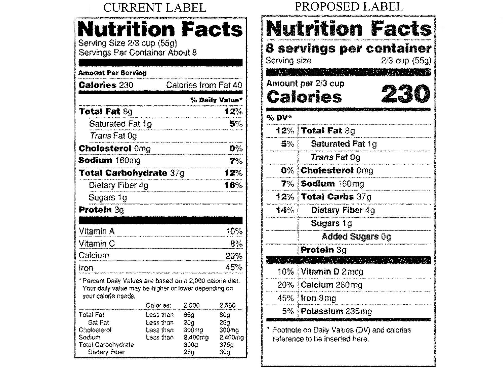 What the FDA's New Food Labels Mean for Your Groceries | Saveur